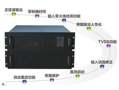 長(zhǎng)春UPS不間斷電源-三峽工程、西藏鐵路、神六升天、都有我們的安全勇士